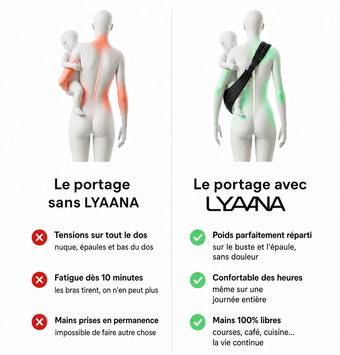 Porte-Bébé Lyaana